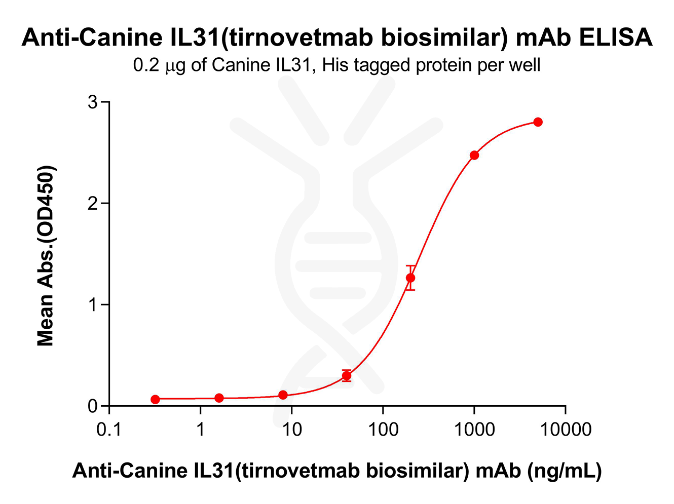 bme100745-il31-elisa1.png