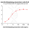 Elisa-bme100746 klk2 elisa1