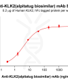 Elisa-bme100746 klk2 elisa1