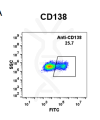 FC-BME100014 Anti CD138indatuximab ravtansine biosimilar mAb FLOW Fig1 A