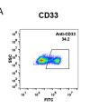 FC-BME100015 Anti CD33gemtuzumab ozogamicin biosimilar mAb FLOW Fig1 A