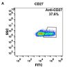 FC-BME100018 Anti CD27 varlilumab biosimilar mAb FLOW Fig3 A