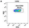 FC-BME100030 Anti CD52 alemtuzumab biosimilar mAb FLOW Fig1 A