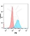 FC-BME100035 Anti CEACAM5 mAblabetuzumab biosimilar FLOW Fig2