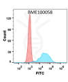 FC-BME100058 Anti TNFSF11 denosumab biosimilarmAb FLOW Fig1