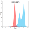 FC-BME100073 BM116 flow转染ROR1