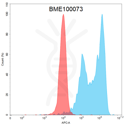 FC-BME100073 BM116 flow转染ROR1