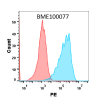 FC-BME100077 Anti SELPcrizanlizumab biosimilar mAb FLOW Fig1