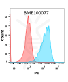 FC-BME100077 Anti SELPcrizanlizumab biosimilar mAb FLOW Fig1