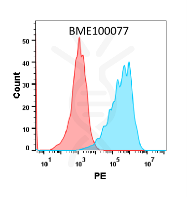 FC-BME100077 Anti SELPcrizanlizumab biosimilar mAb FLOW Fig1