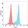 FC-BME100081 BM26 FACS转染B7H2 Fig.1