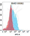 FC-BME100082 BM53 Anti CLDN6 转染CLDN9 FACS Fig3