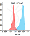 FC-BME100097 BM234 Anti IL1A FACS Fig2