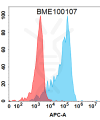 FC-BME100107 BM160 Anti DKK1 FACS Fig1