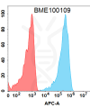 FC-BME100109 BM183 Anti B7 H5 FACS Fig2