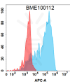 FC-BME100112 BM277 Anti TSLP FACS Fig2