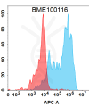 FC-BME100116 BM171 Anti IL1B FACS Fig2