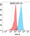FC-BME100119 BM411 Anti NRP1 FACS Fig1