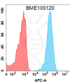 FC-BME100120 BM419 Anti C5AR1 FACS Fig1