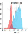FC-BME100122 BM485 Anti IL9 FACS Fig2