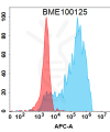 FC-BME100125 BM455 Anti CCL2 FACS Fig1