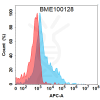 FC-BME100128 BM134 Anti PSMA FACS Fig2