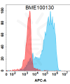 FC-BME100130 BM177 Anti GM CSF FACS Fig2