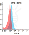 FC-BME100131 BM307 Anti FLT1 FACS Fig3
