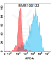 FC-BME100133 BM439 Anti CXCL10 FACS Fig1