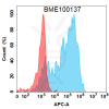 FC-BME100137 BM451 Anti IL17A FACS Fig1
