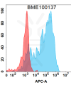 FC-BME100137 BM451 Anti IL17A FACS Fig1