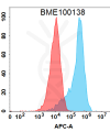 FC-BME100138 BM409 Anti TFRC FACS Fig1