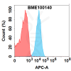 FC-BME100140 CD3E Fig.1 FC 1