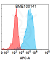 FC-BME100141 BM464 Anti IFNG FACS Fig1