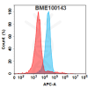 FC-BME100143 MASP2 Fig.1 FC 1