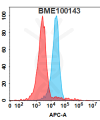 FC-BME100143 MASP2 Fig.1 FC 1