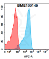 FC-BME100146 ITGAV Fig.1 FC 1 1