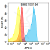 FC-BME100154 BM188 Anti CD26 FACS Fig1 2