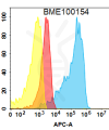 FC-BME100154 BM188 Anti CD26 FACS Fig1 2