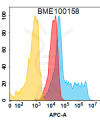 FC-BME100158 BM108 2 Anti 5T4 FACS Fig1