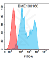 FC-BME100160 CD20 Fig.1 FC 1