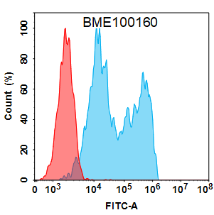 FC-BME100160 CD20 Fig.1 FC 1