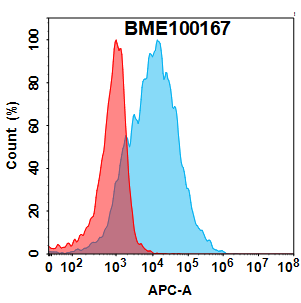 FC-BME100167 ALPP Fig.1 FC 1