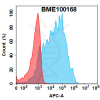 FC-BME100168 CD70 Fig.1 FC 1