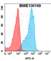 FC-BME100169 ROR2 Fig.1 FC 1