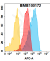 FC-BME100172 CD166 Fig.1 FC 1
