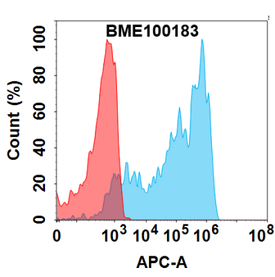 FC-BME100183 TNFα Fig.1 FC 1