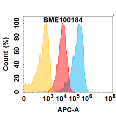 FC-BME100184 EPCAM Fig.1 FC 1