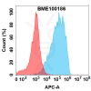 FC-BME100186 ALPP Fig.2 FC 1 1