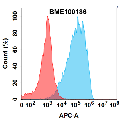 FC-BME100186 ALPP Fig.2 FC 1